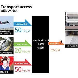 Fds Aura , 大阪 日本